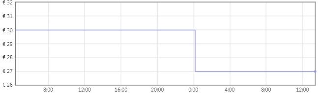 Comprar Atornillador eléctrico inalámbrico keepa