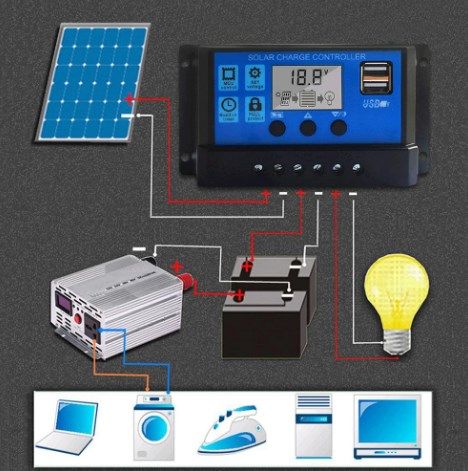 comprar Controlador de carga batería solar barato