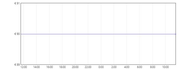 Grafica Depiladora de luz pulsada IPL con función de enfriamiento