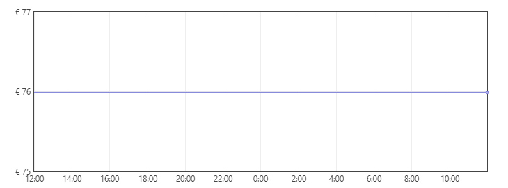 Grafica Limpiador de vapor portátil 2500W a 31,61€ en Amazon