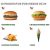 10 productos de McDonalds por menos de 2€